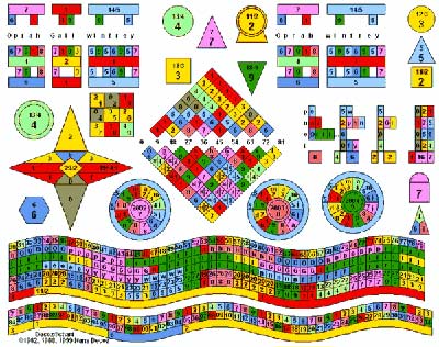 Tibetan Numerology Chart